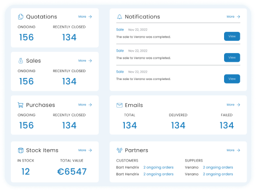 DashboardOverview